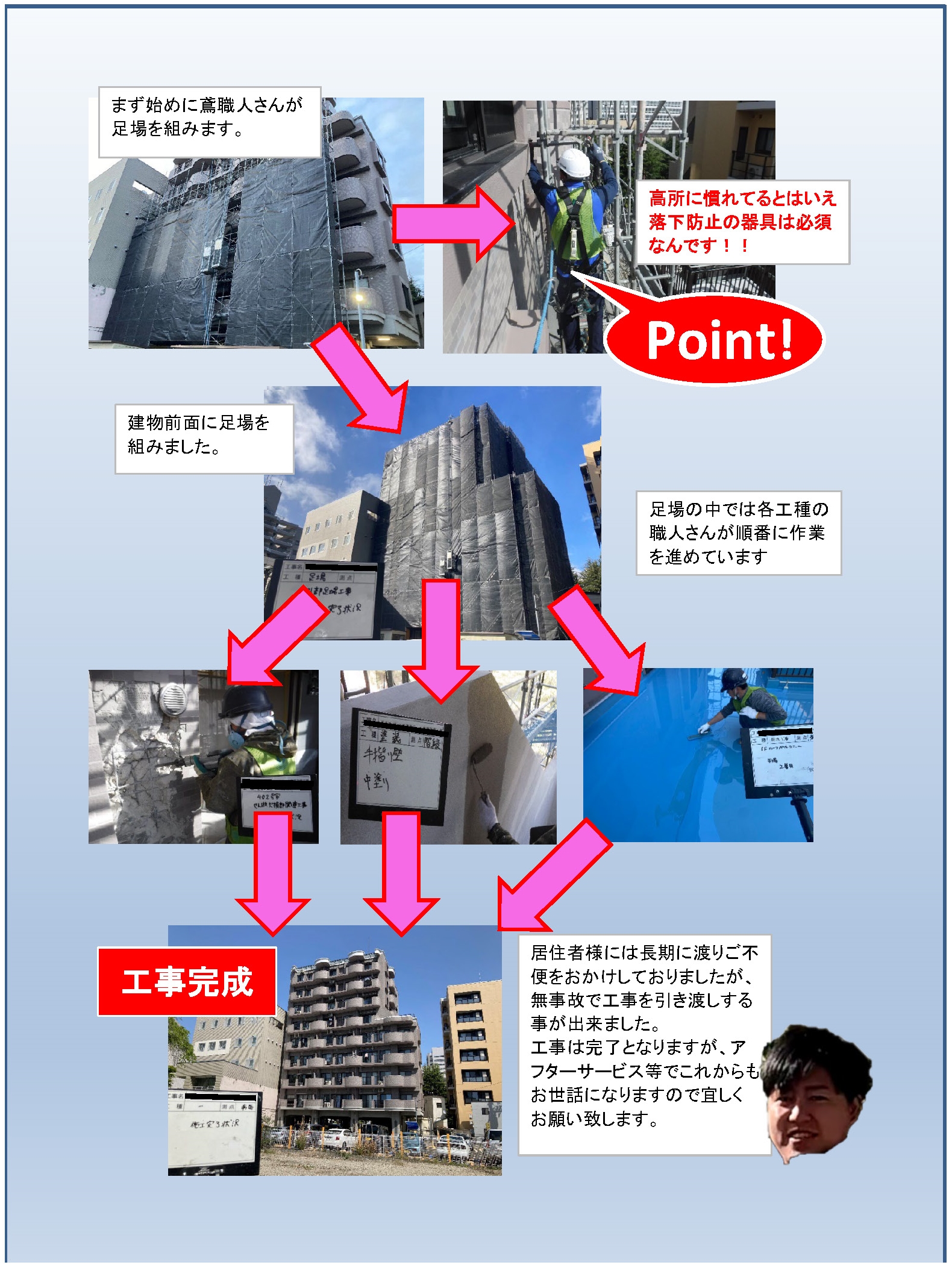 分譲マンション大規模修繕工事が完了しました